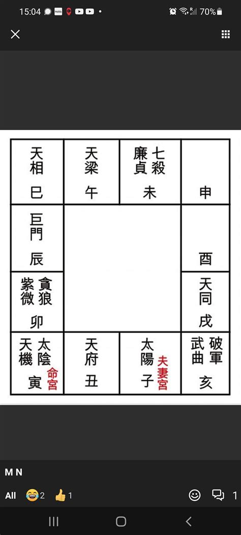 田宅宮天機|紫微斗數【天機星入田宅宮】解析